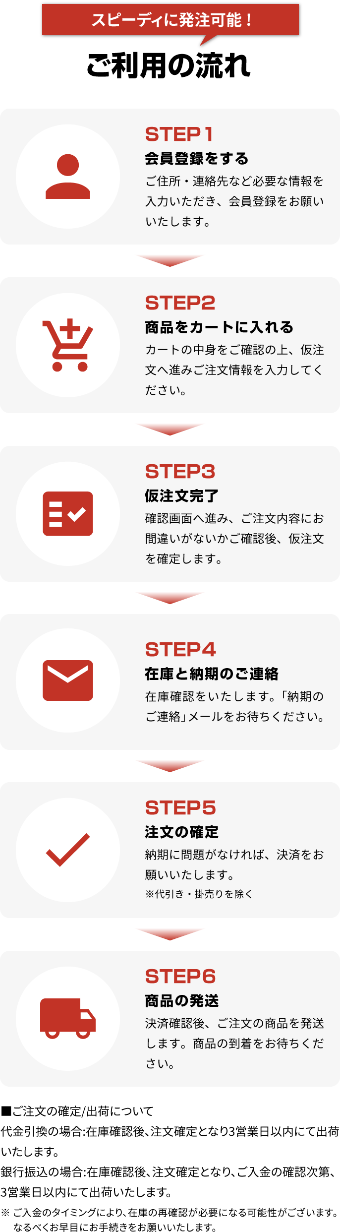 スピーディに発注可能!ご利用の流れ